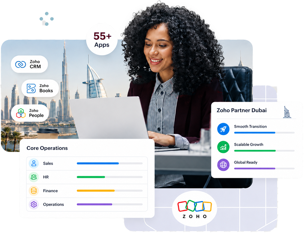 Why ZOHO for Dubai Enterprise